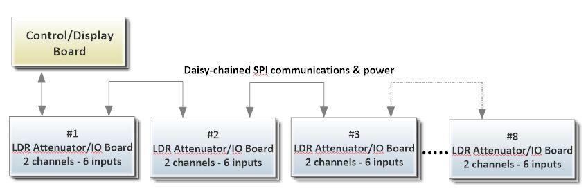 LDR.V3 preamp controller system diagram