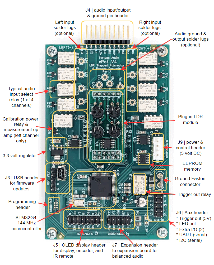 Annotated ePot.V4 board