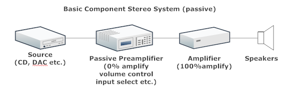 passivesystem