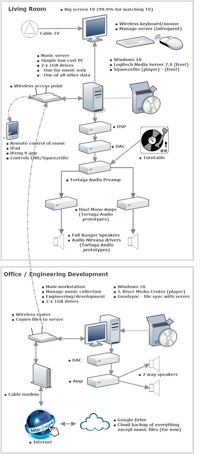 digital_stereo_system