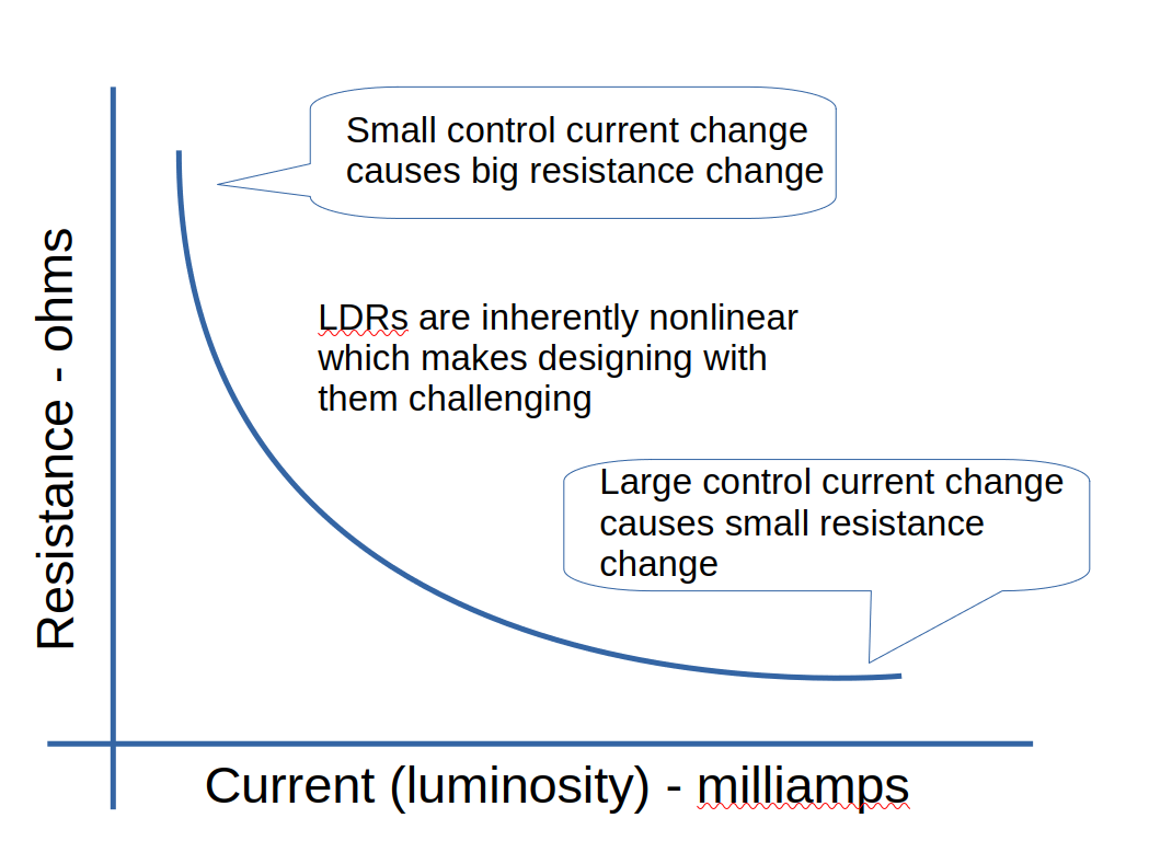 ldr resistance light intensity