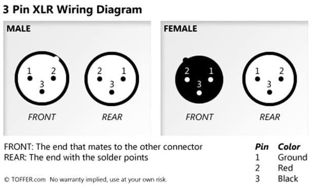 3 pin XLR wiring of male/female connectors