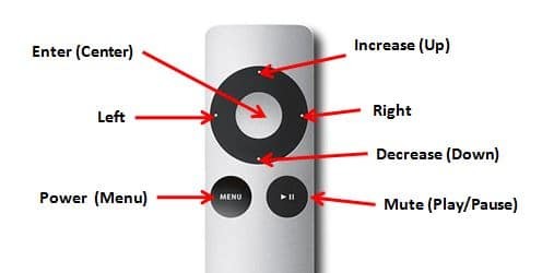 Apple remote buttons