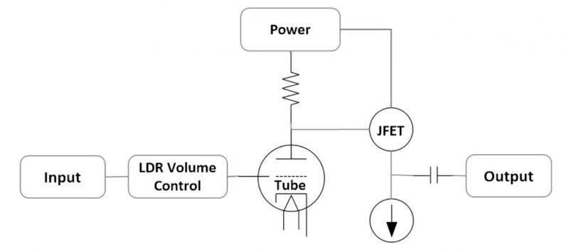 LDR3000 tube preamp simplified schematic