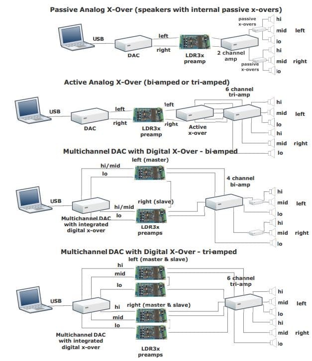 LDR3x_multichannelDAC.jpg