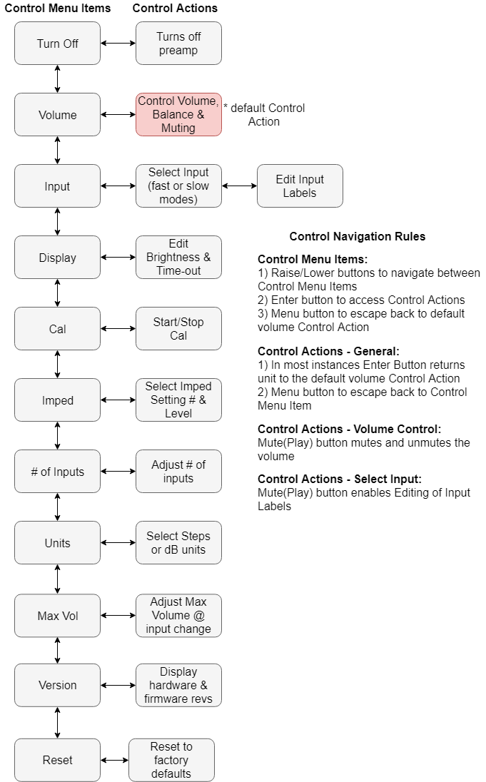 OLED_V25_Controls_Rev0-16.png