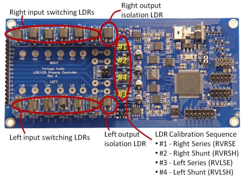 V25 controller LDR identification
