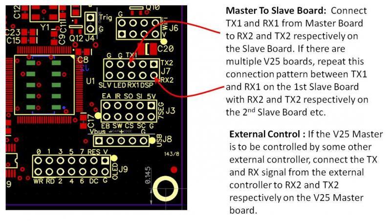 V25 master slave serial data link diagram