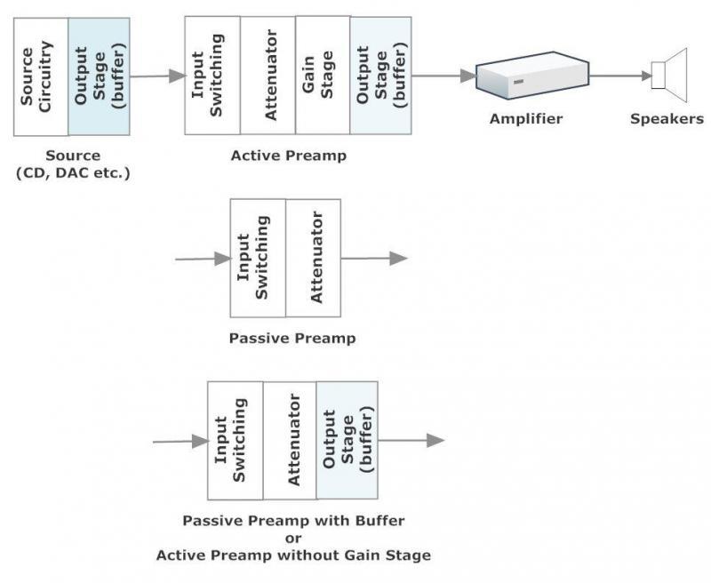 active vs. passive preamps