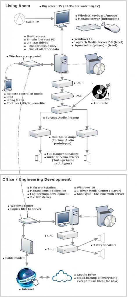 digital_stereo_system