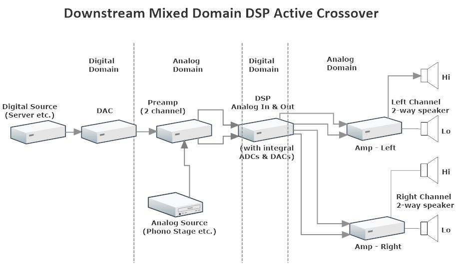 downstream_mixed_dsp_active_crossover