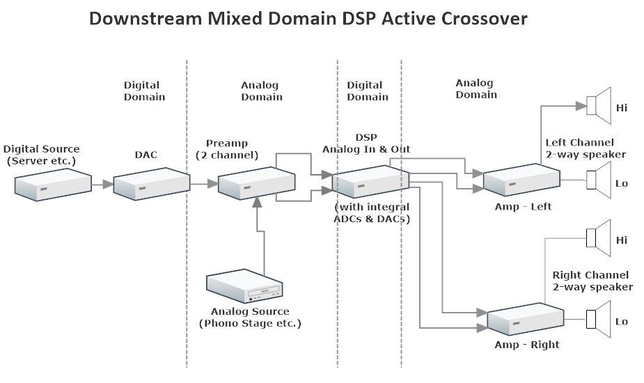 minidsp active crossover