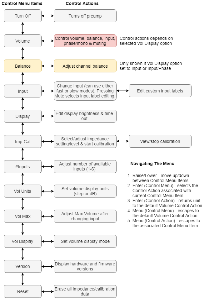 drawit diagram