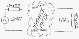 impedance matching