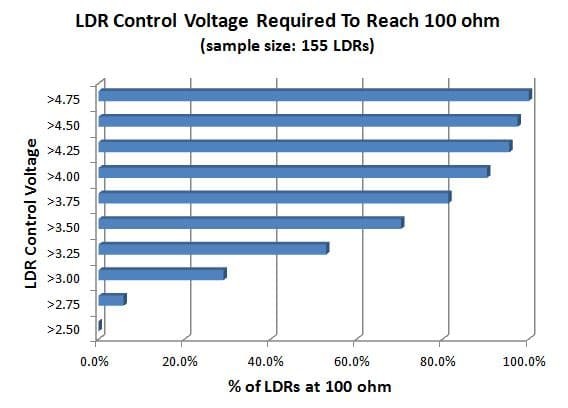 ldrcurve2