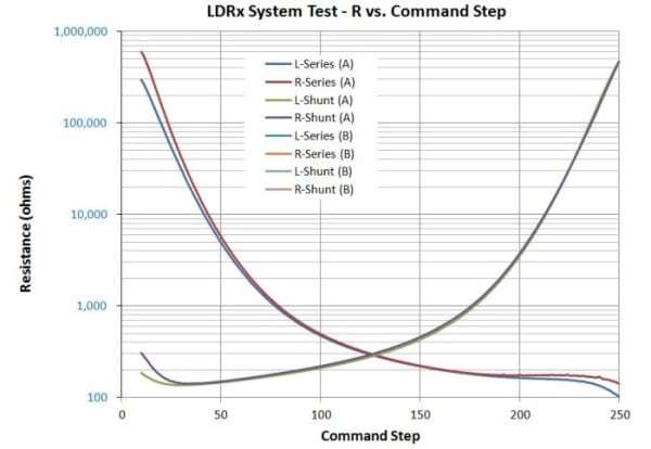 Typical matching LDR curves