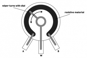 parts of the potentiometer