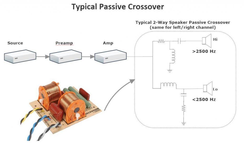 typical passive crossover