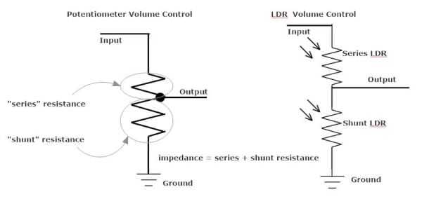 basic volume control schematic