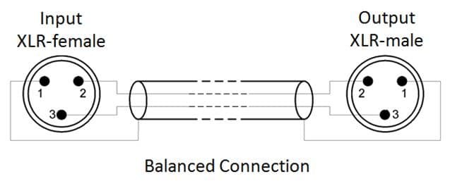 Typical XLR Balanced Interconnect Cable Wiring
